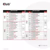 CLUB3D Tarptautinis kelioninis 140W įkroviklis su GaN technologija, keturi prievadai: USB Type-A (1x) ir USB-C (3x), PPS + Power Delivery 3.1 palaikymas