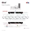 CLUB3D CSV-1383 HDMI skirstytuvas 1→8, 4K60Hz, 3D, HDR, metalinis korpusas