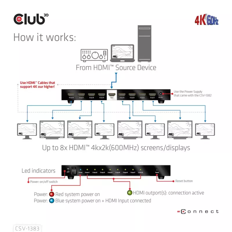 CLUB3D CSV-1383 HDMI skirstytuvas 1→8, 4K60Hz, 3D, HDR, metalinis korpusas