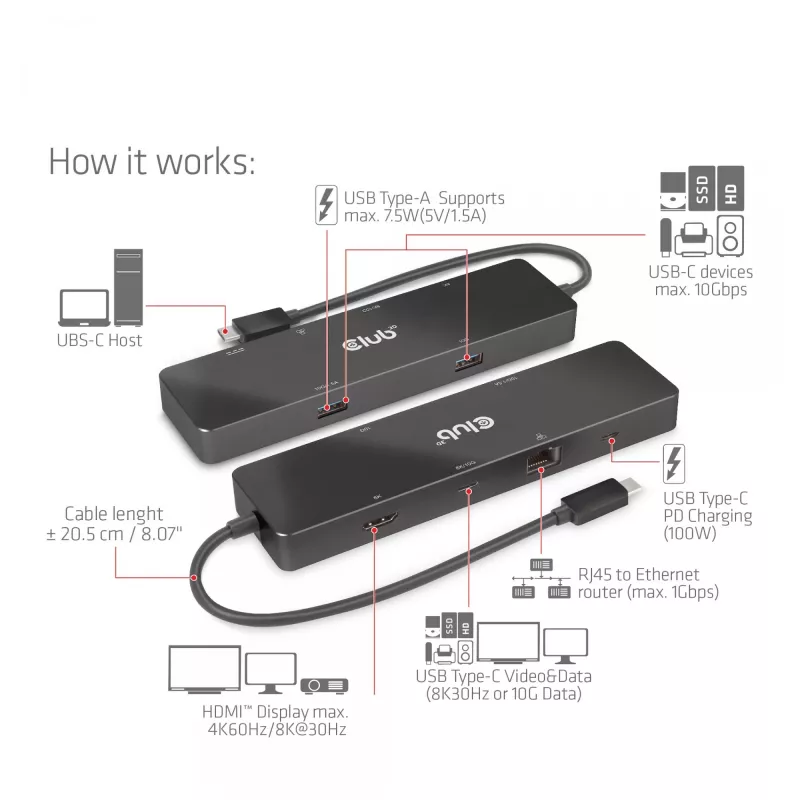 CLUB3D USB3.2 Gen2 Type-C, 6-in-1 nešiojamas dokas su dviem ekranais ir USB Type-C vaizdu 4K60Hz