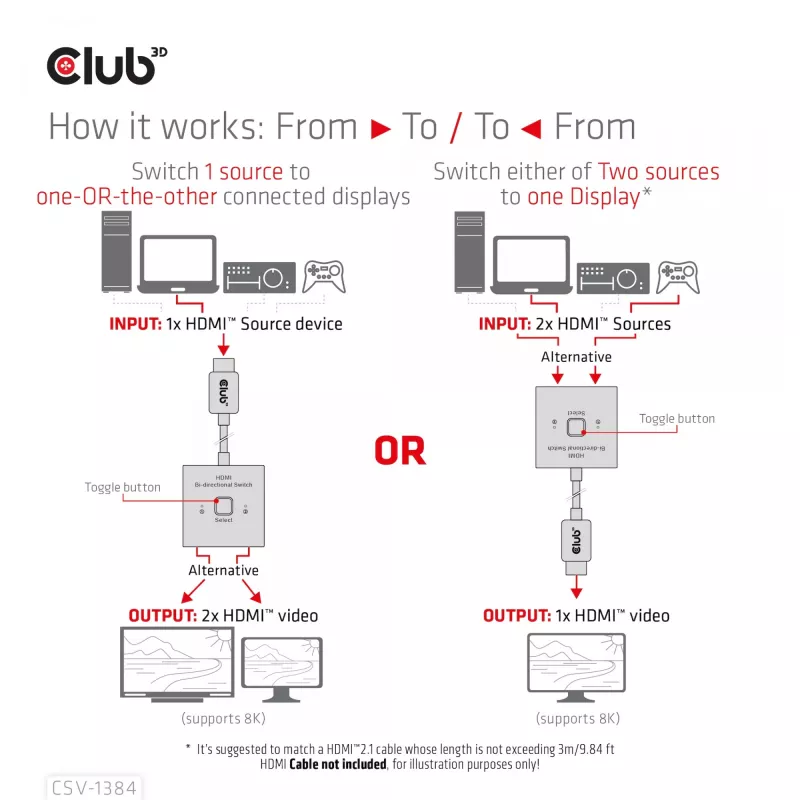 CLUB3D CSV-1384 HDMI 2-in-1 abipusis jungiklis 8K60Hz 4K120Hz