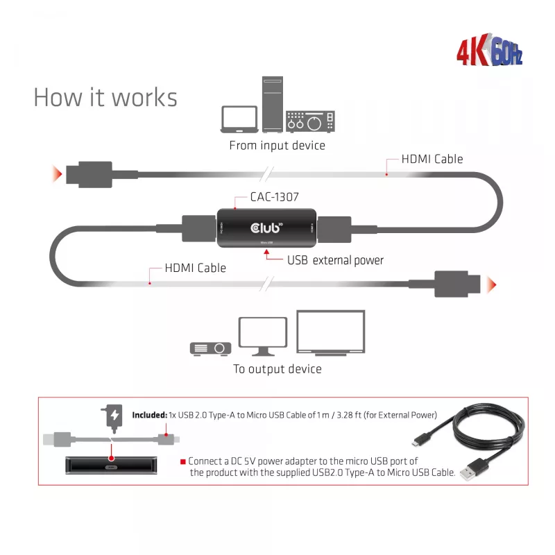 CLUB3D HDMI Active 4K60Hz kartotuvas F/F