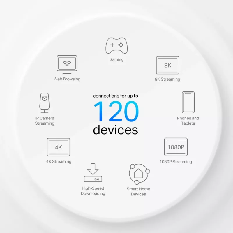TP-Link 4G+ AX1500 viso namo „Mesh“ WiFi 6 šliuzas, baltas, vidinis, „Mesh“ maršrutizatorius, 190 m², dvejų juostų (2,4 GHz / 5 GHz), „Wi-Fi 6“ (802.11ax)