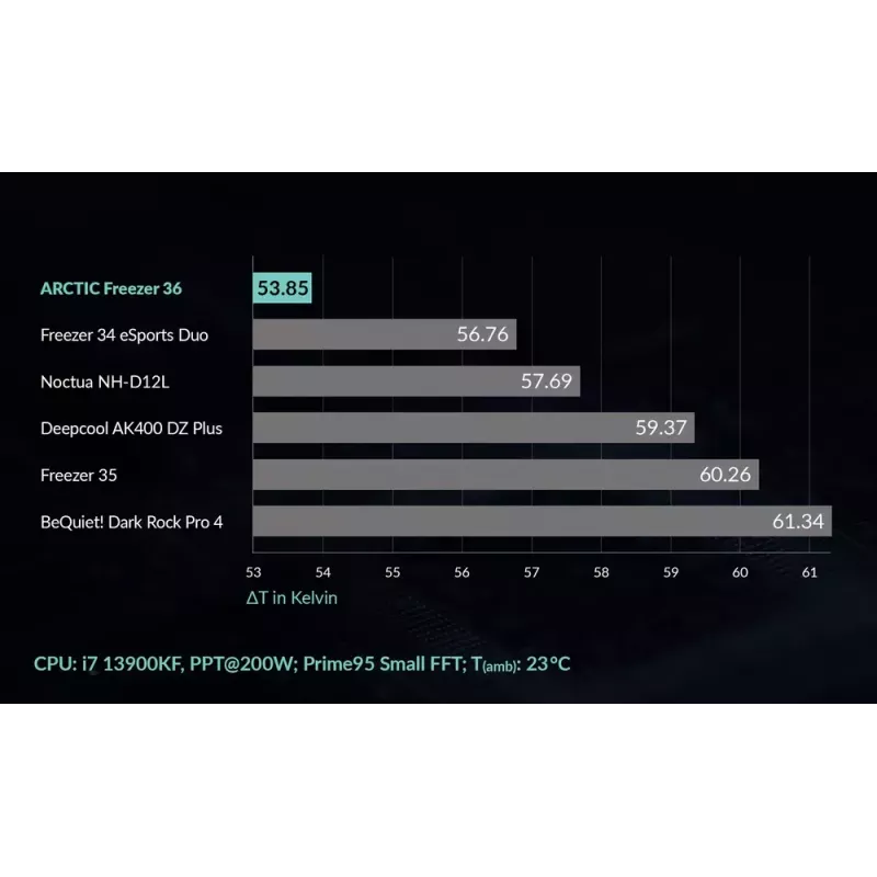 ARCTIC Freezer 36 kelių lizdų bokštinis CPU aušintuvas