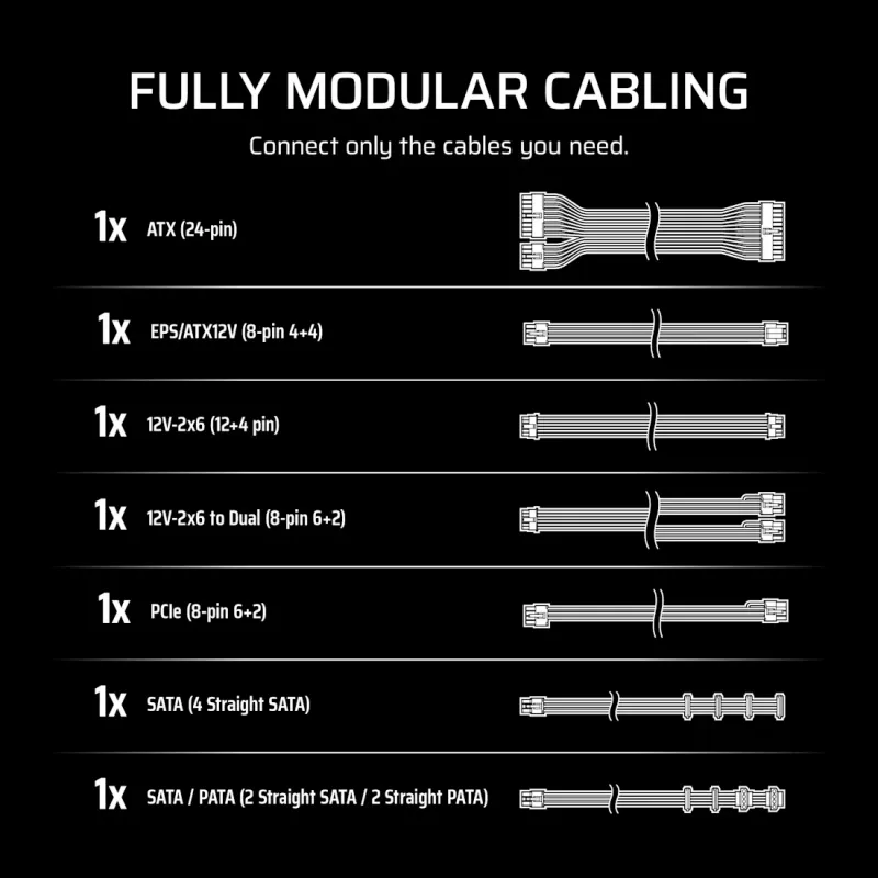 CORSAIR maitinimo blokas RMe serija RM650e pilnai modulinis mažatriukšmis ATX 650W