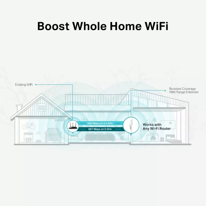 Tinklo stiprintuvas TP-Link AC1200 „Mesh“ Wi-Fi diapazono plėtiklis