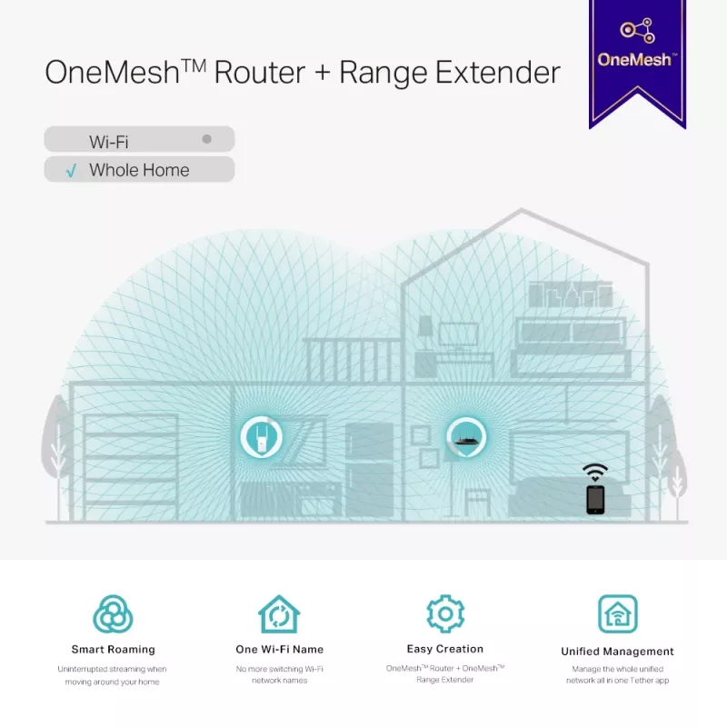 Tinklo stiprintuvas TP-Link AC1200 „Mesh“ Wi-Fi diapazono plėtiklis