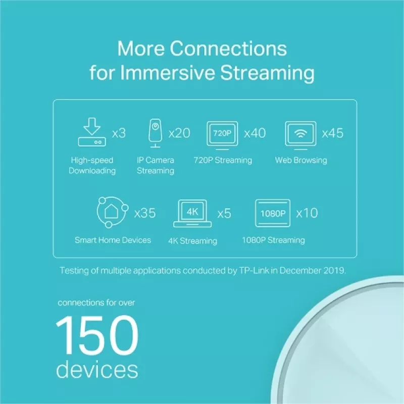 TP-Link Deco X20 AX1800 belaidžio tinklo maršrutizatorius, Wi-Fi 6, balta spalva