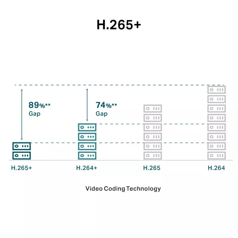 TP-Link VIGI 5MP Full-Color Kupolinė tinklo kamera, IP stebėjimo kamera, vidaus ir lauko, laidinė, 120 dB, CE, NTRA, VCCI, KC, BSMI, FCC, IC, lubos