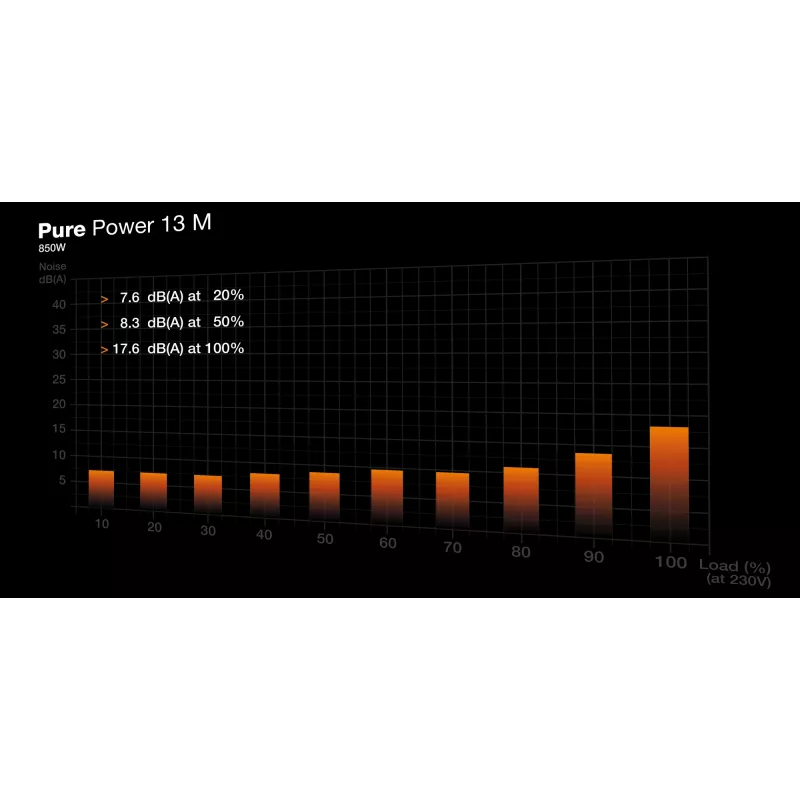 be quiet! Pure Power 13 M 850W maitinimo blokas 20+4 pin ATX ATX Juodas