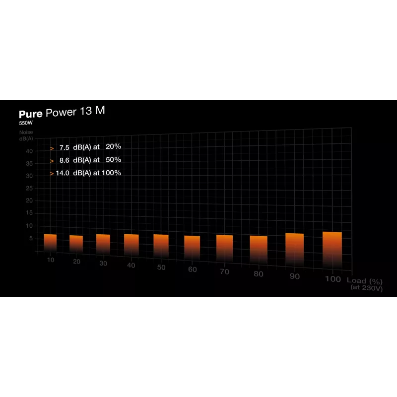 be quiet! Pure Power 13 M | 550W maitinimo blokas 20+4 pin ATX ATX Juodas