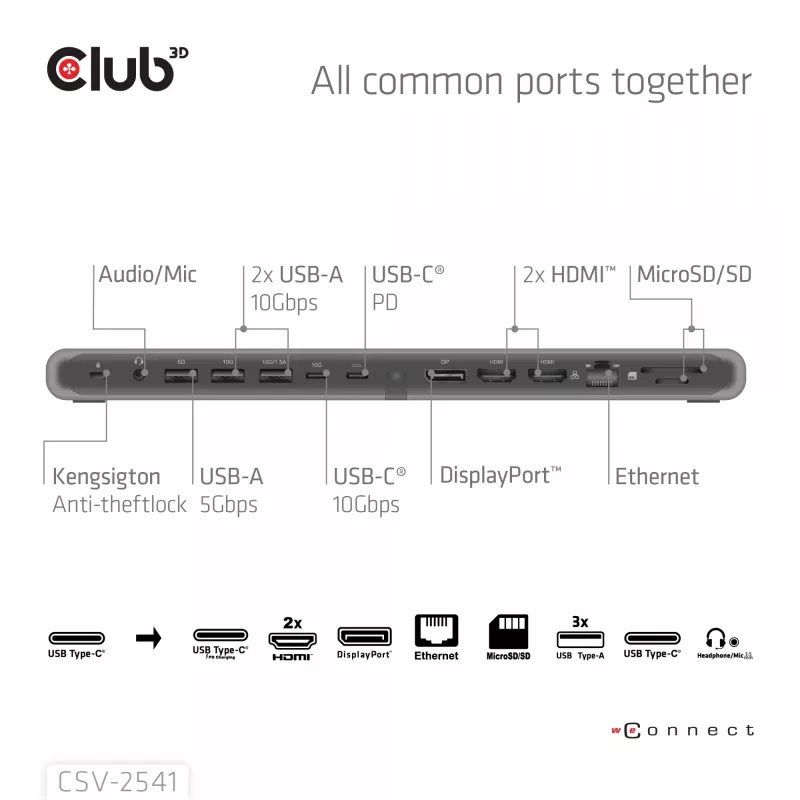 Dokavimo stotelė Club 3D CSV-2541 USB-C su HDMI ir DisplayPort išvestimis