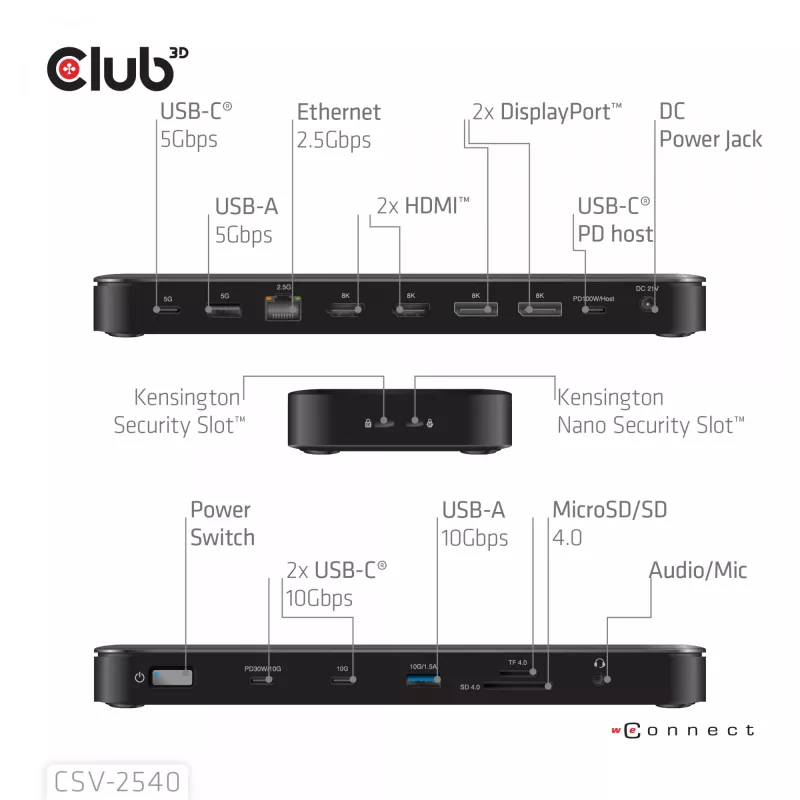 CLUB 3D 14-1 USB-C Quad Display USB4 doko stotelė su 2× USB 2.0 prievadais