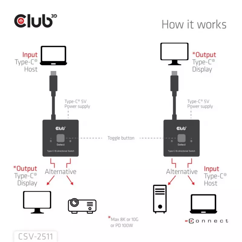 CLUB3D USB-C® abipusis vaizdo + duomenų + PD jungiklis, USB Type-C, 2x DisplayPort, 7680 x 4320 pikselių, juodas, 8K Ultra HD, 120 Hz