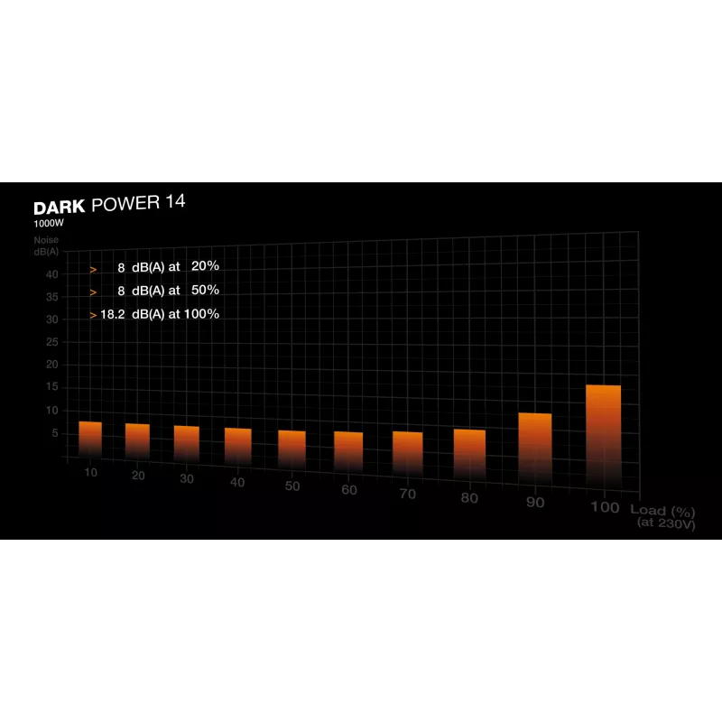 be quiet! Dark Power 14 1000 W - 80 Plus Titanium maitinimo blokas 20+4 pin ATX ATX juodas