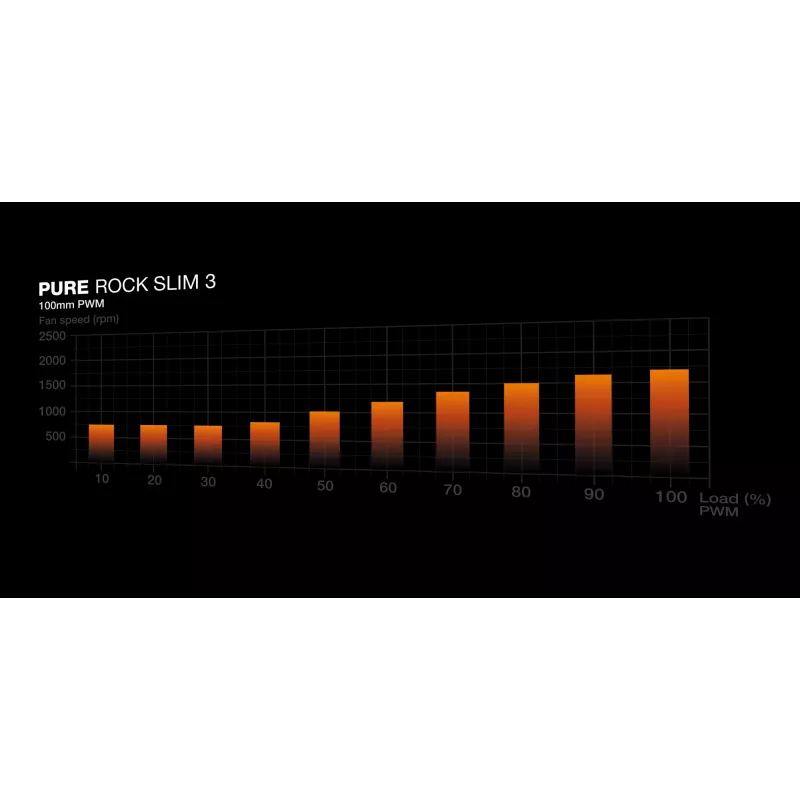 be quiet Pure Rock Slim 3 procesoriaus oro aušintuvas 10 cm sidabrinis 1 vnt.