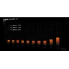 be quiet! Dark Power 14 850 W - 80 Plus Titanium maitinimo blokas 20+4 pin ATX ATX Juodas