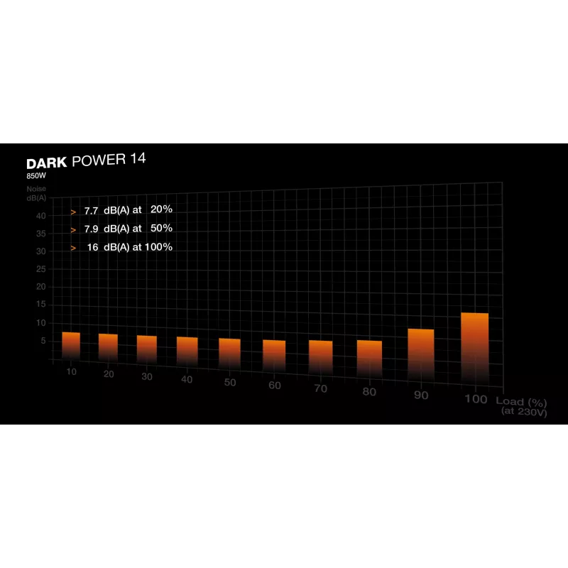 be quiet! Dark Power 14 850 W - 80 Plus Titanium maitinimo blokas 20+4 pin ATX ATX Juodas