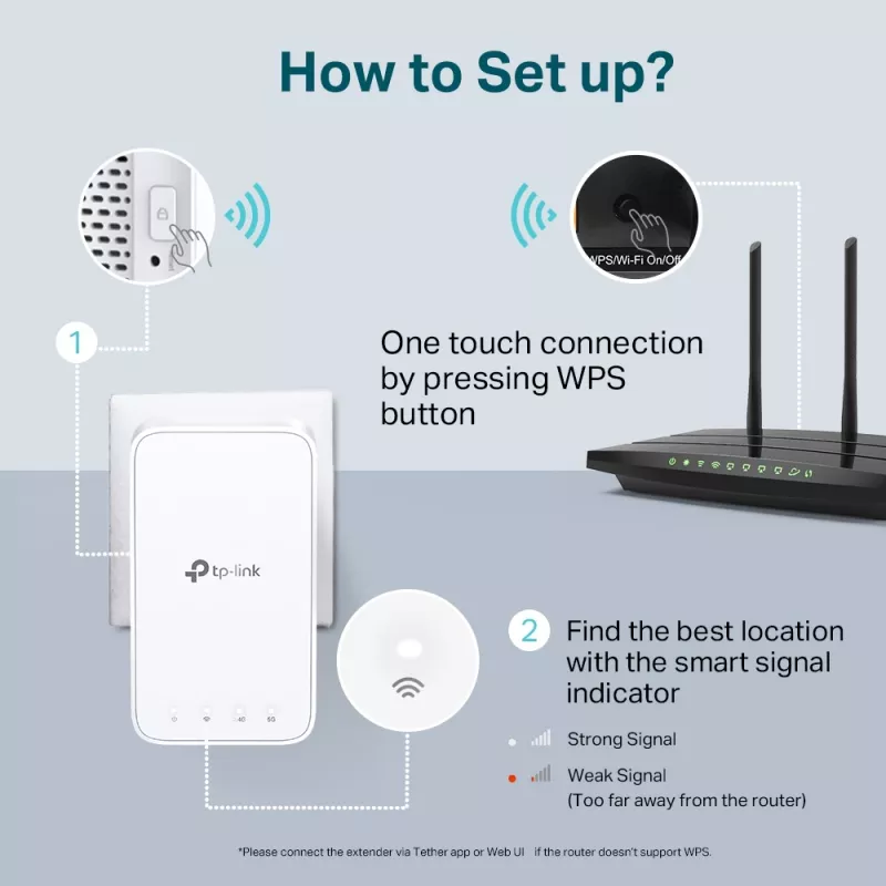 TP-Link RE230 belaidžio tinklo stiprintuvas baltas 10, 100 Mbit/s