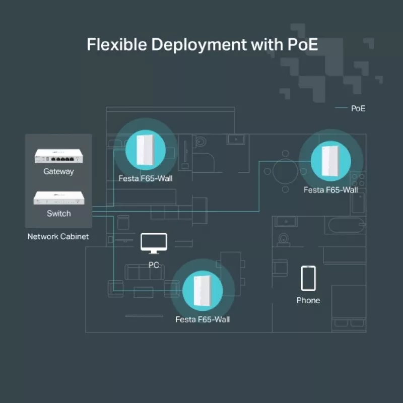 TP-Link Festa F65-Wall belaidis prieigos taškas 3000 Mbit/s balta spalva su PoE