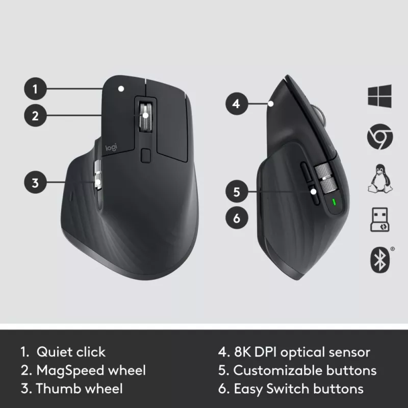 LOGITECH MX Keys Combo For Business Gen 2 - Graphite - Qwertz - Deutsch