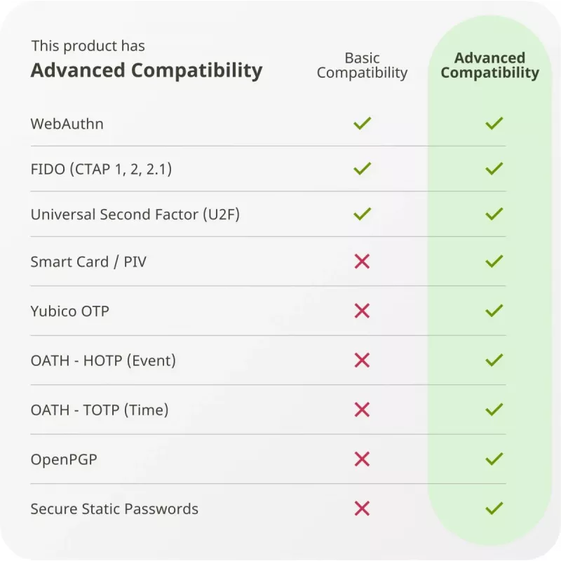 YUBICO Yubikey 5c – USB-C saugos raktas
