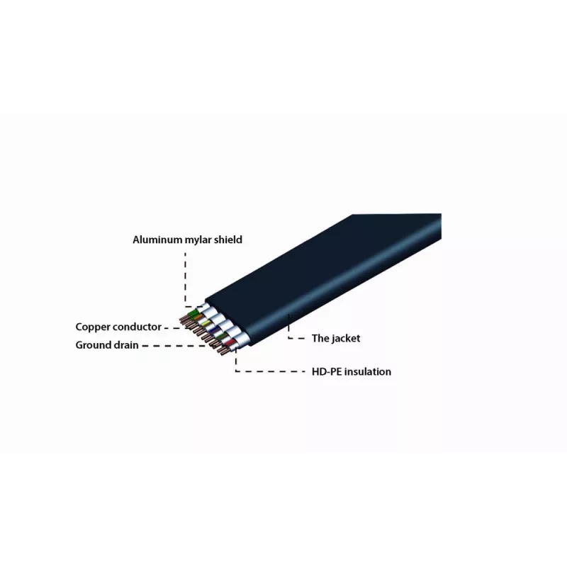 GEMBIRD plokščias HDMI laidas, kištukas į kištuką, 20 m