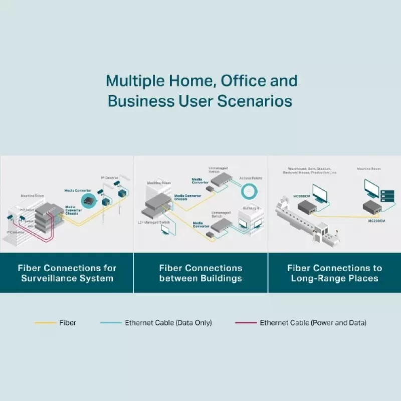 TP-Link MC200CM Gigabit medijos keitiklis, 1000 Mbit/s, kelių režimų šviesolaidis