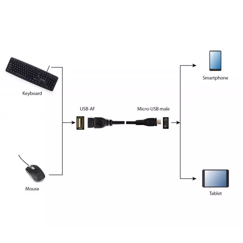 GEMBIRD USB OTG AF į Micro BM laidas 15cm - Juodas