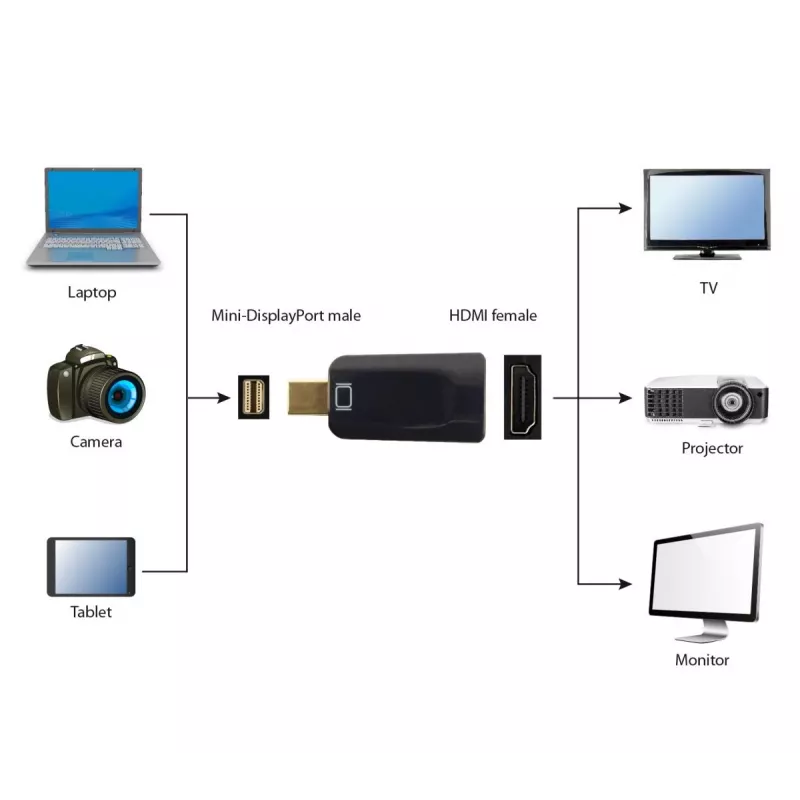 Gembird Mini DisplayPort į HDMI adapteris – juodas