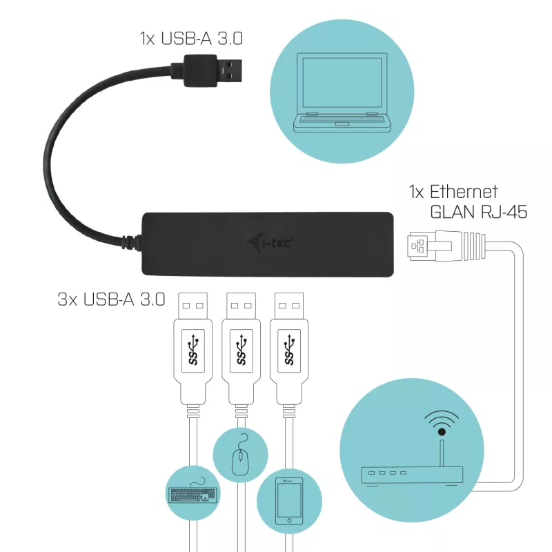 i-tec Advance USB 3.0 plonas 3 prievadų USB HUB su Gigabit Ethernet adapteriu, juodas