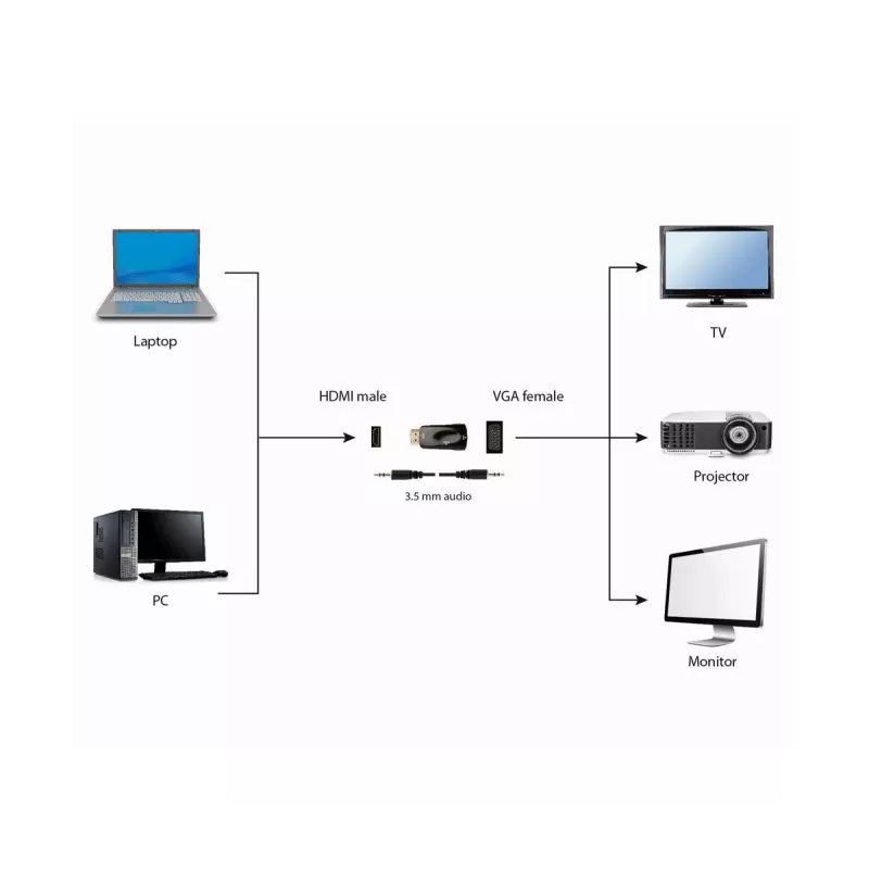 Gembird A-HDMI-VGA-02 adapteris HDMI į VGA juodas