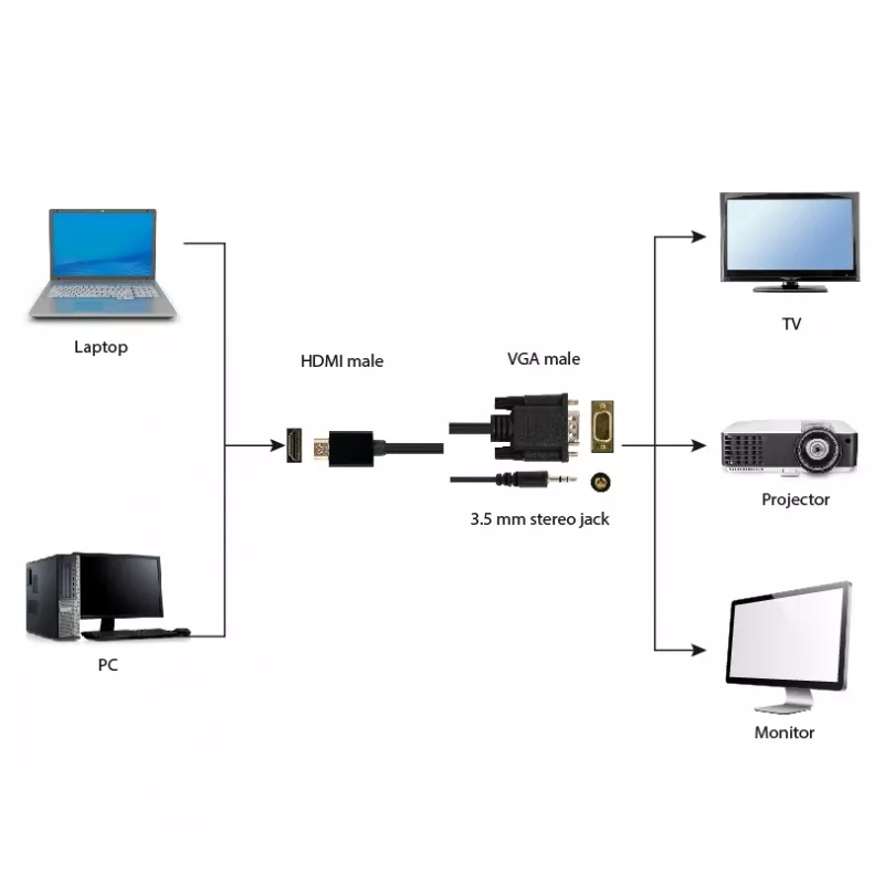 GEMBIRD HDMI į VGA ir garso adapterio laidas, vienas prievadas, 1,8 m – juodas
