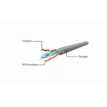 Tinklo laidas Gembird Cat6 U/UTP PP6U-0.5M, 0,5 m, RJ-45 vyriškas į RJ-45 vyrišką, baltas, AWG24