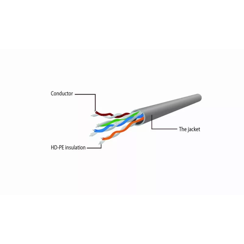 Tinklo laidas Gembird Cat6 U/UTP PP6U-0.5M, 0,5 m, RJ-45 vyriškas į RJ-45 vyrišką, baltas, AWG24