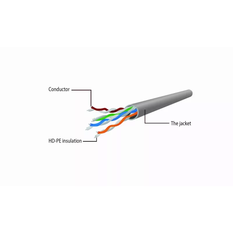 Tinklo laidas Gembird Cat6 U/UTP PP6U-0.5M, 0,5 m, RJ-45 vyriškas į RJ-45 vyrišką, baltas, AWG24