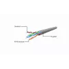Gembird PP6U-3M RJ-45 Cat6 3 m žalias tinklo kabelis