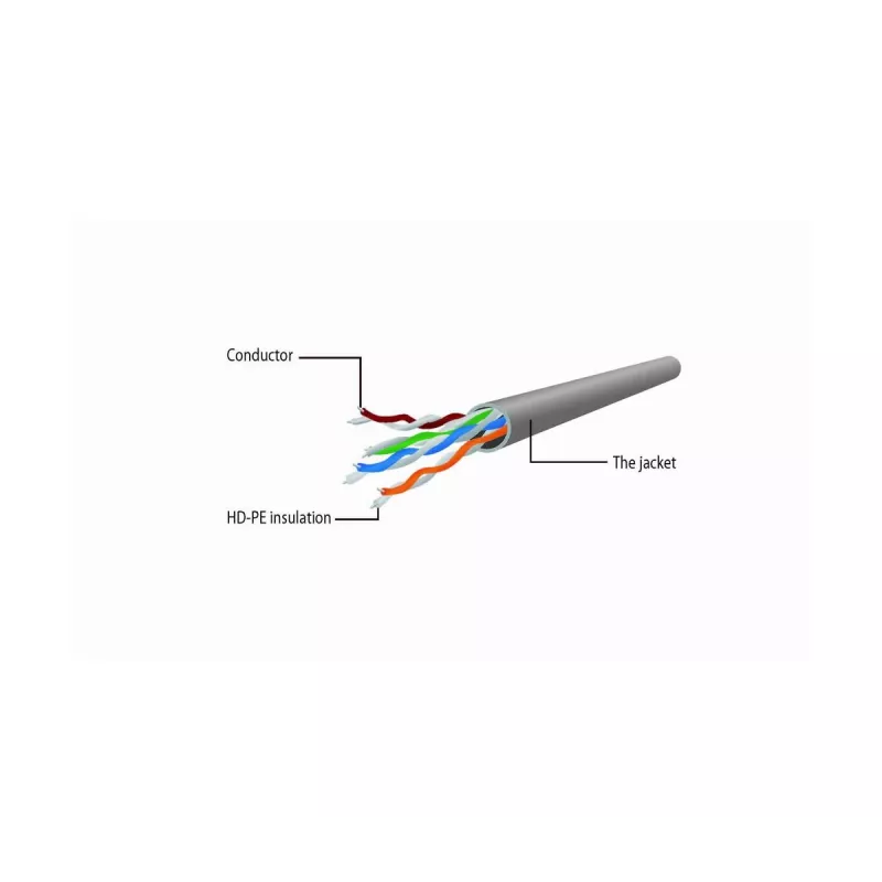 Gembird PP6U-5M/G 5 m CAT6 UTP Ethernet pataisos laidas – žalias