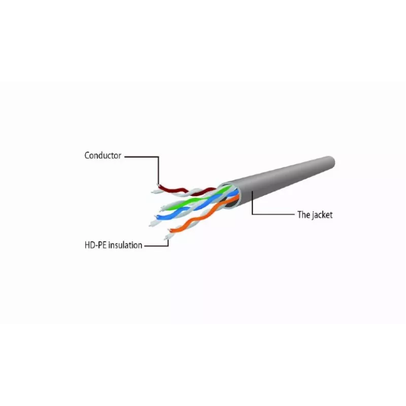 Gembird Patch Cable CAT6 UTP 25 cm