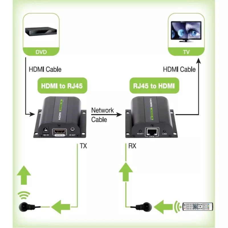Techly EXT-E70I HDMI prailgintuvas per Cat.5E/6/6A/7 iki 60 m su automatiniu reguliavimu