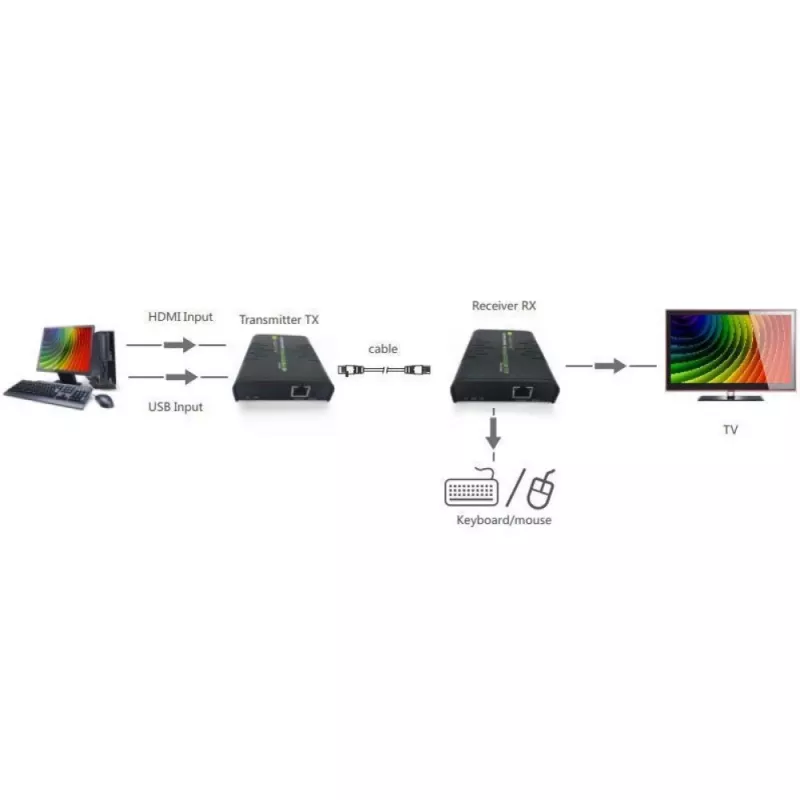 Techly IDATA HDMI-KVM2 KVM siųstuvas ir imtuvas