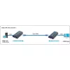 Techly HDMI stiprintuvas / skirstytuvas per IP tinklą IDATA EXTIP-373