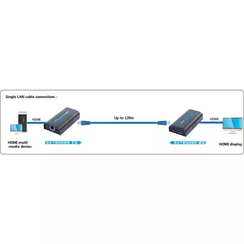 Techly HDMI stiprintuvas / skirstytuvas per IP tinklą IDATA EXTIP-373