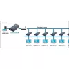 Techly HDMI stiprintuvas / skirstytuvas per IP tinklą IDATA EXTIP-373