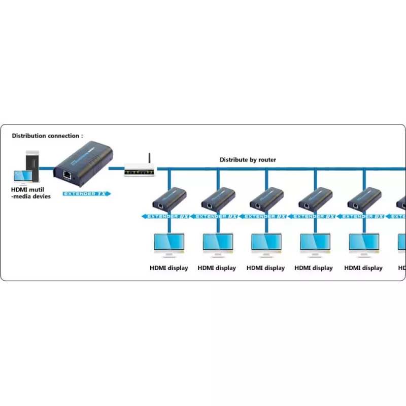 Techly HDMI stiprintuvas / skirstytuvas per IP tinklą IDATA EXTIP-373