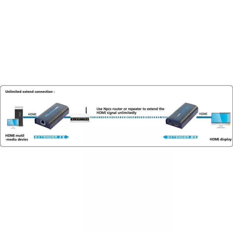 Techly HDMI stiprintuvas / skirstytuvas per IP tinklą IDATA EXTIP-373