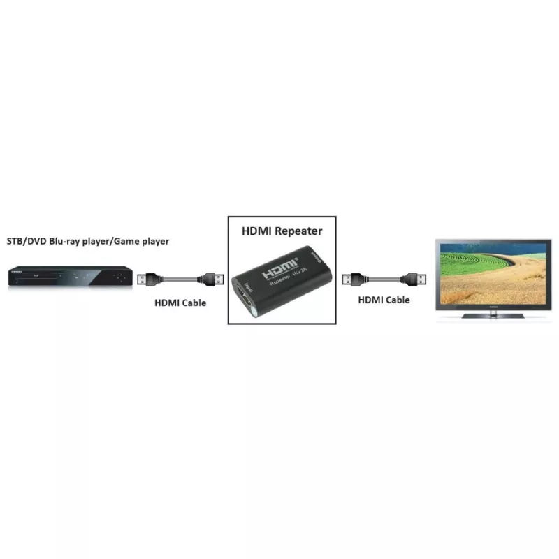 AV kartotuvas TECHLY IDATA-HDMI2-RIP4KT — HDMI 2.0, HDCP 2.2, 4096×2160, maksimalus atstumas 40 m, juodas