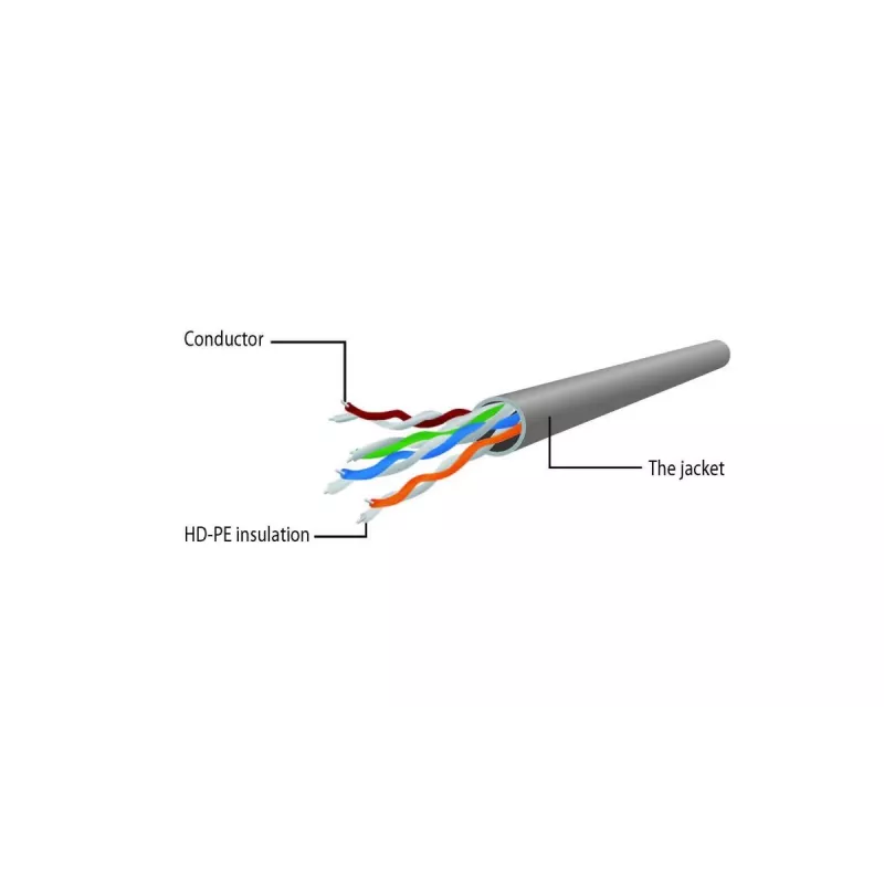 Gembird jungiamasis kabelis CAT6 UTP 10m pilkas