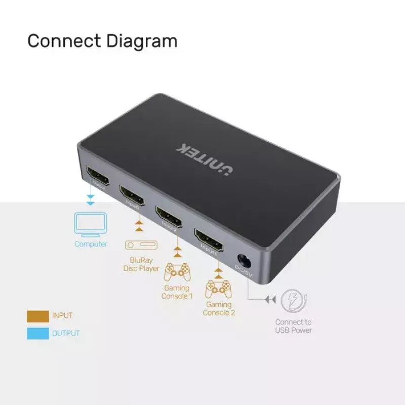 HDMI jungiklis UNITEK V1111A