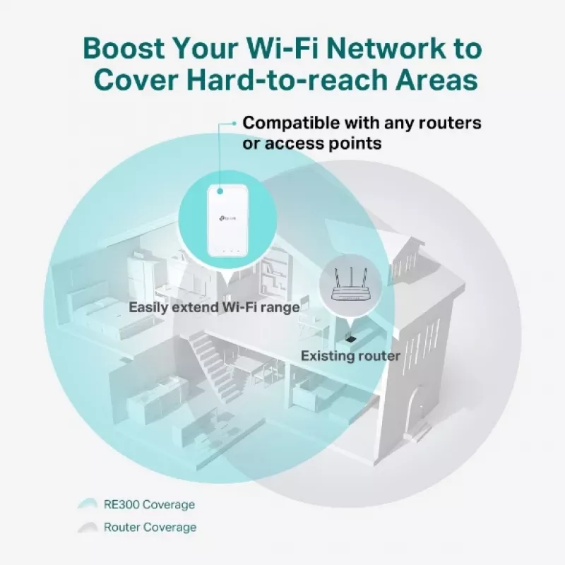 TP-Link RE300 AC1200 belaidis WiFi stiprintuvas su Mesh technologija
